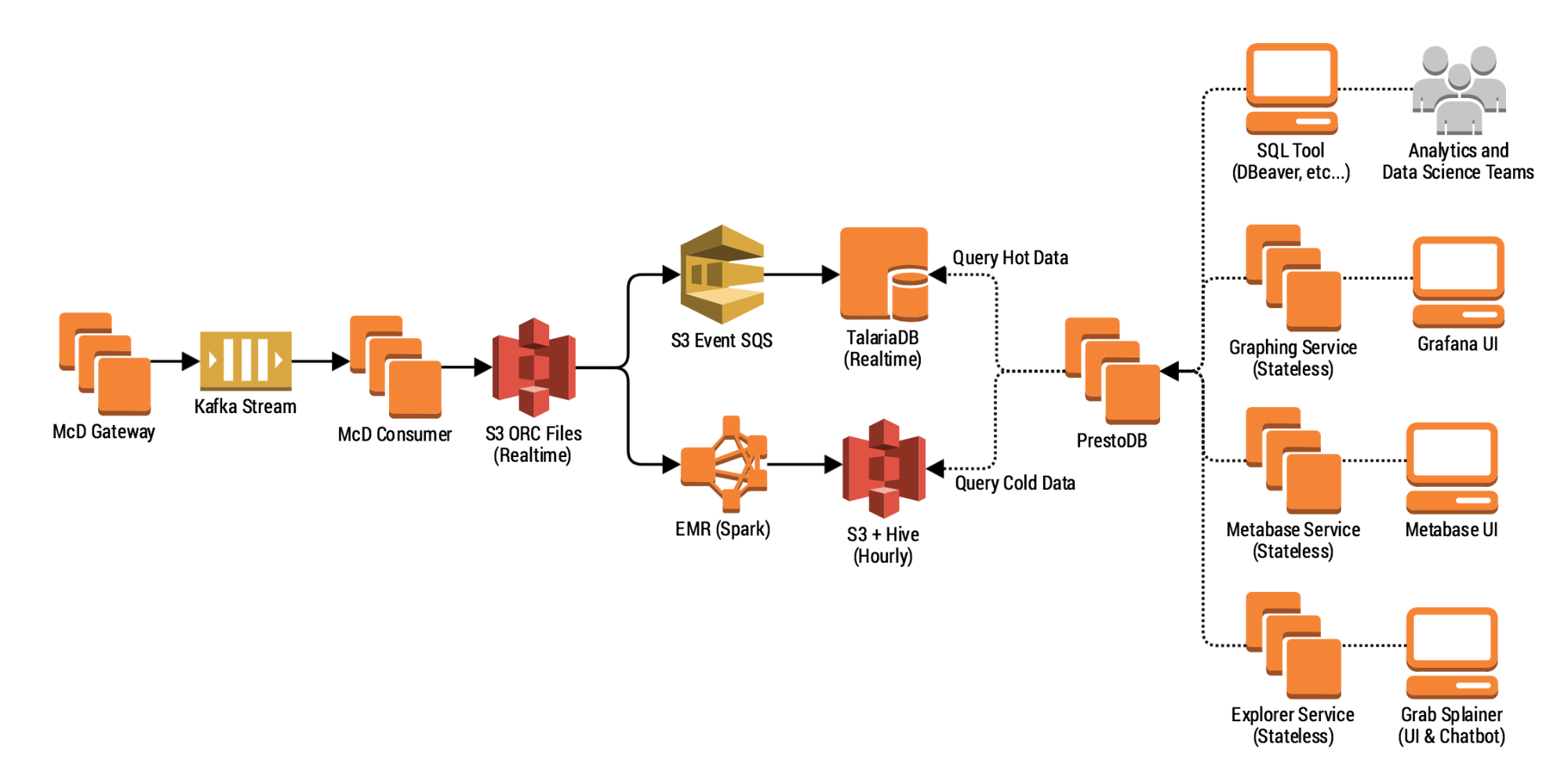 From Zero to 15% User Retention: The Fooddle Journey